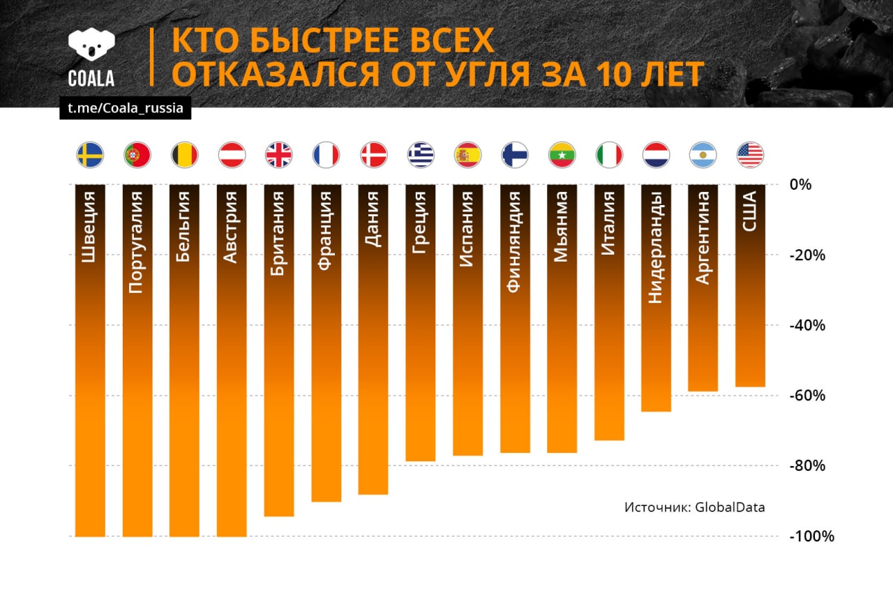 члены европейского объединения угля и стали фото 87