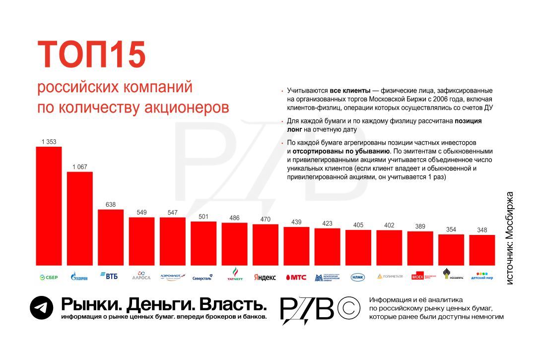 17 15 в российский. Российский поставщик RDW.