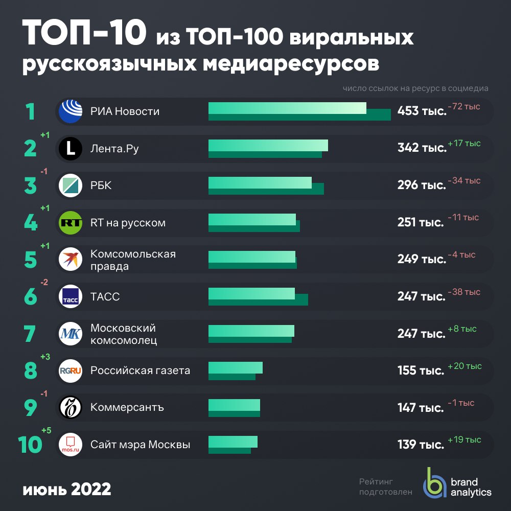 Топ ресурс