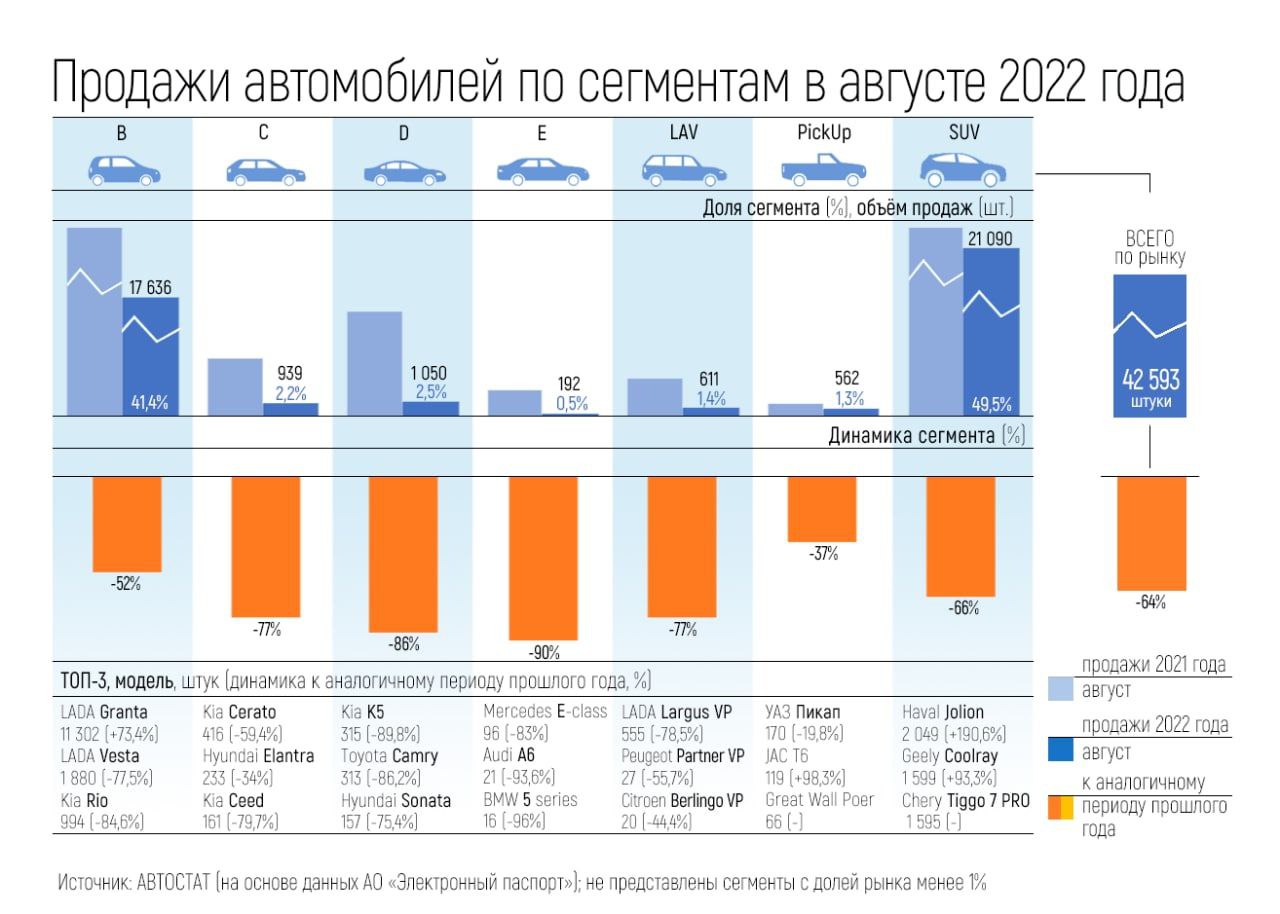 Емкость автомобильного рынка России 2022