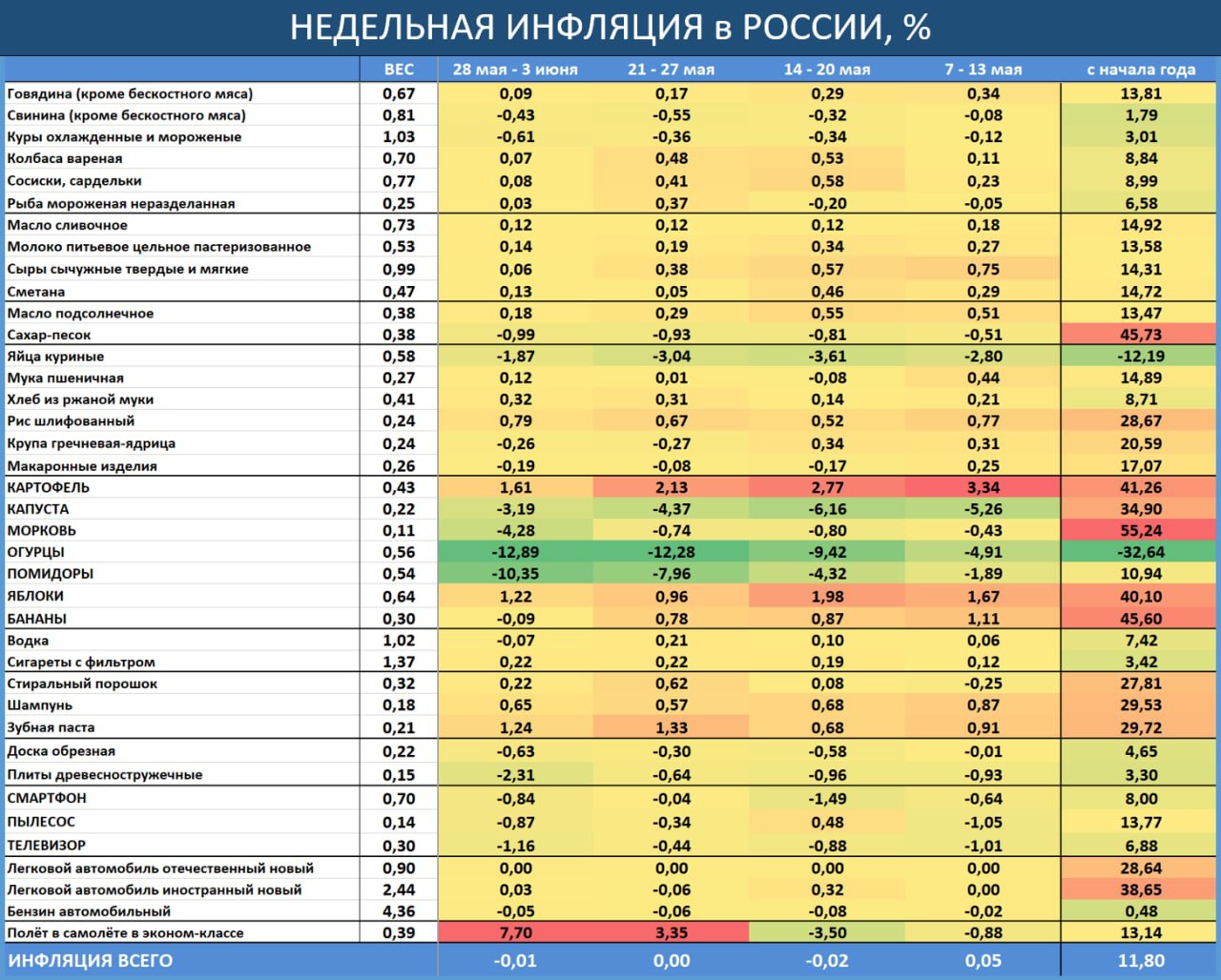 Сколько стоят группы