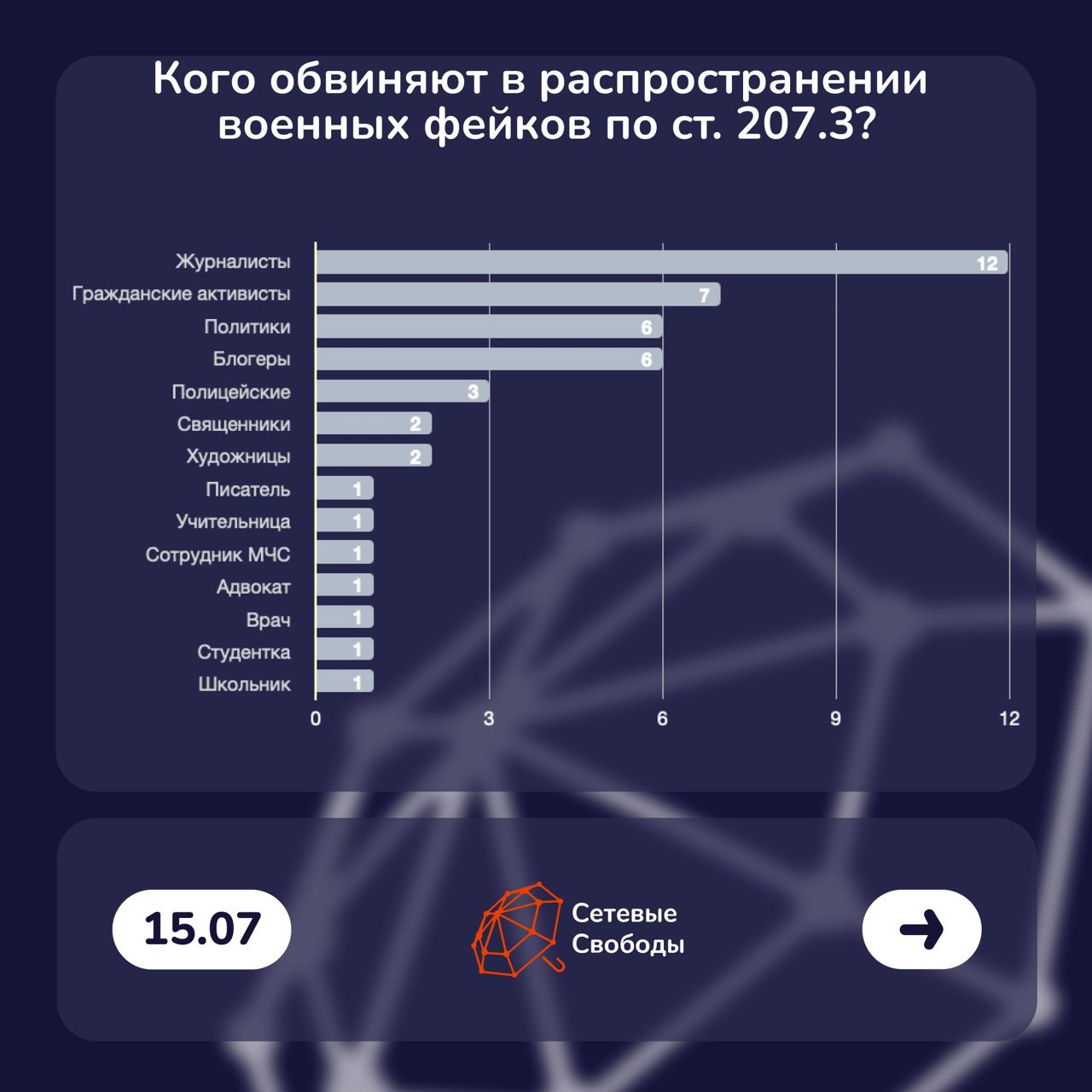 Сетевые свободы проект