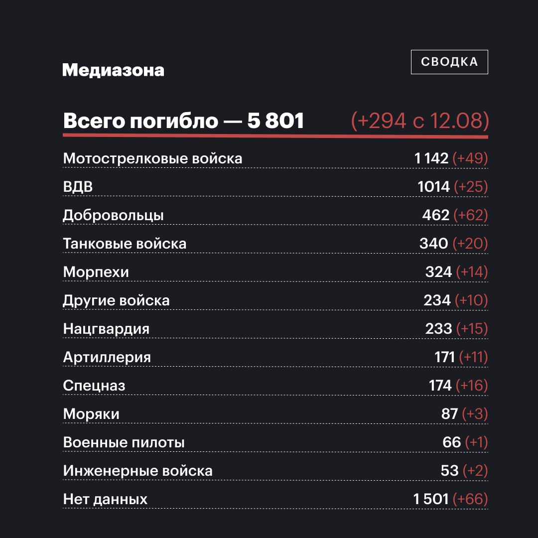 Медиазона карта погибших военных в украине