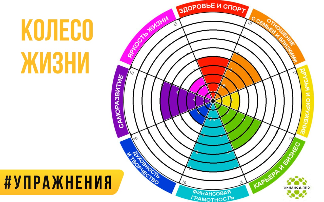 Колесо жизненного баланса картинка