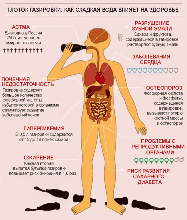 Вредно Ли Делать Минет