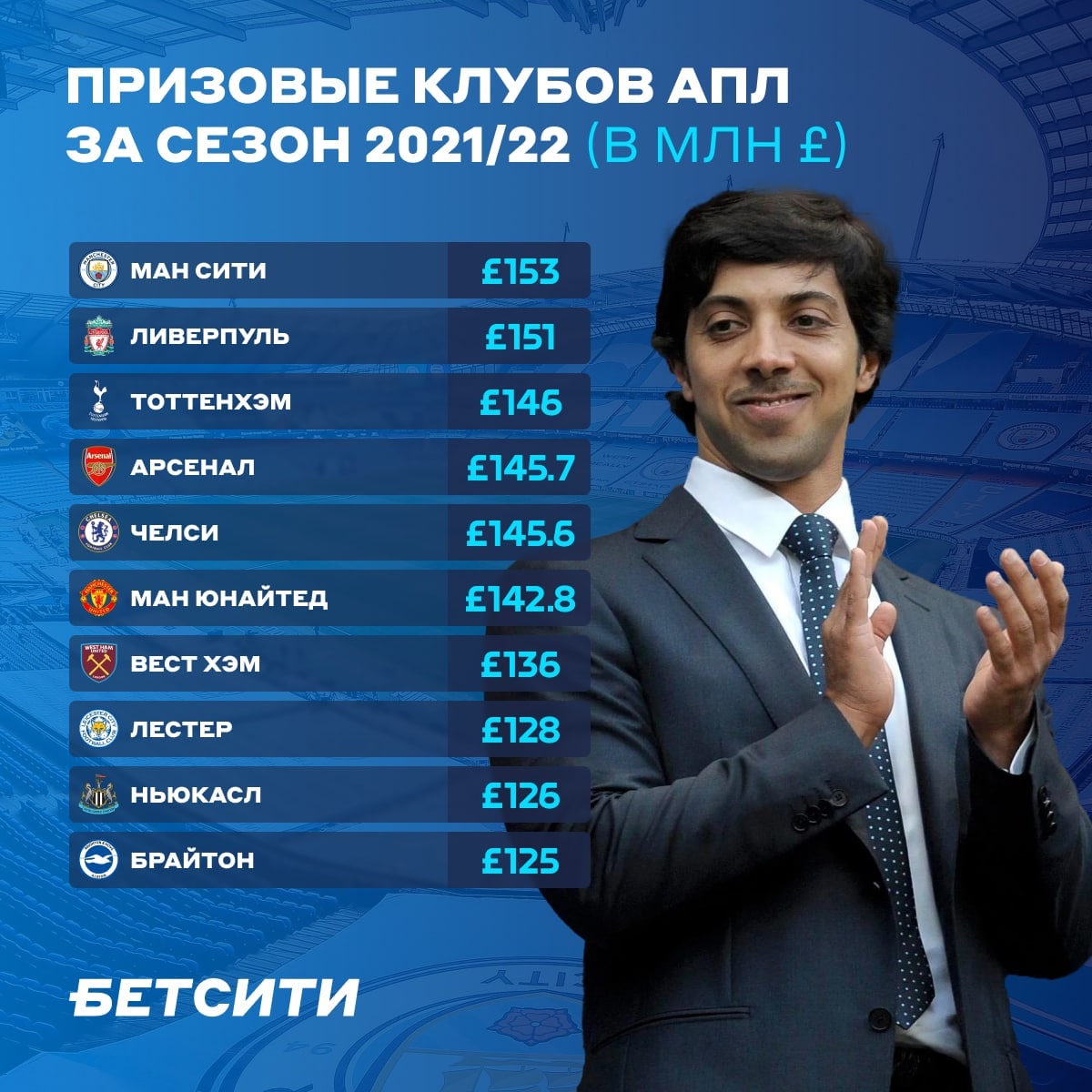 Зарплаты в апл. Вылет из апл.