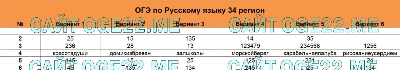 Ответы 34 регион