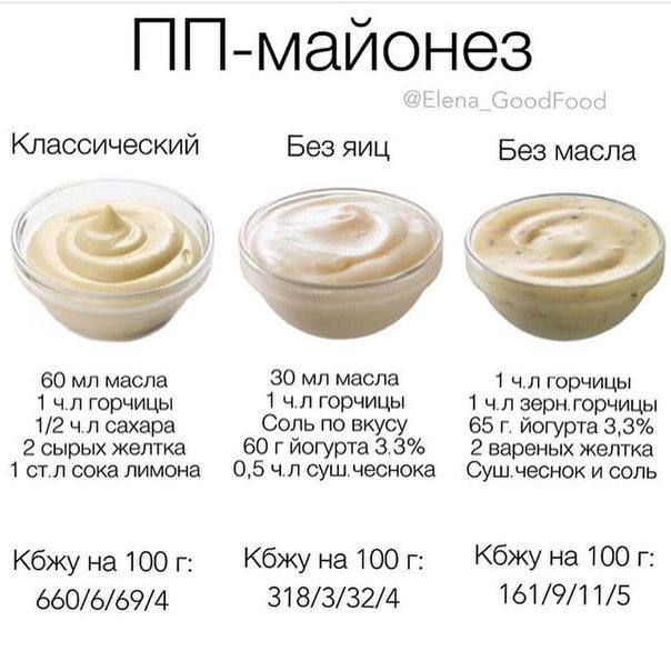 Как можно заменить майонез #1825 post - Ксения Чёрная нутрициолог PRO-Здоровье (@pro_zdorovie_telegram)