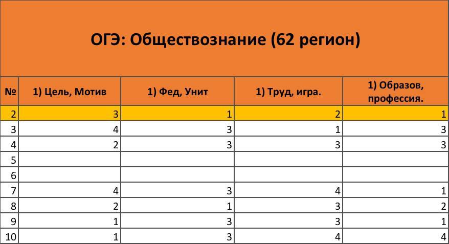 Сайты с вариантами огэ. ОГЭ Обществознание 2023. Ответы ОГЭ Обществознание. Ответы на ОГЭ по обществознанию 2023.