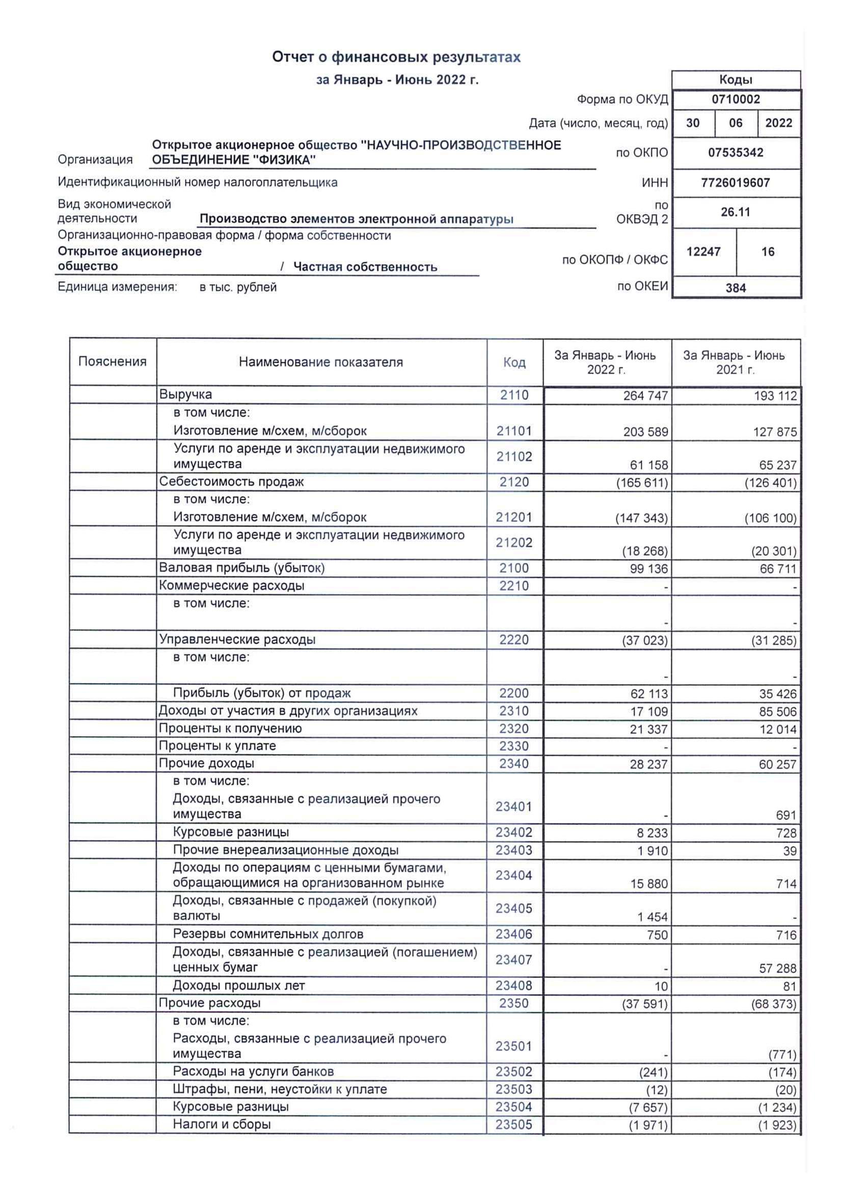 Отчетность организации по основным средствам. Формы бухгалтерского баланса и отчета о финансовых результатах excel. Бух баланс ОКУД 0710001. Форма по ОКУД 710001. Бух баланс строки.