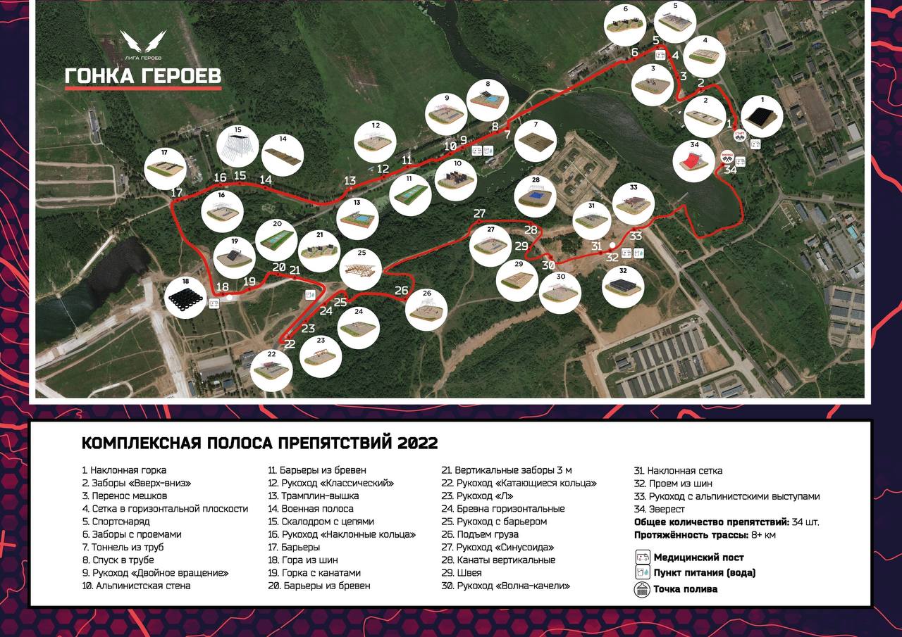 Гонка героев схема трассы алабино