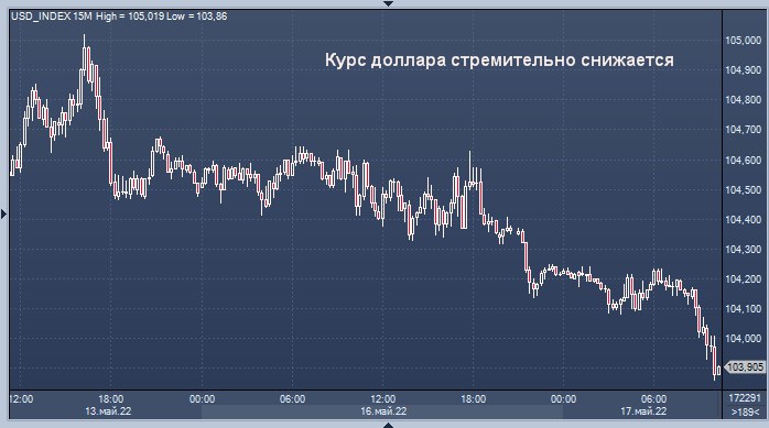 Доллар остановился