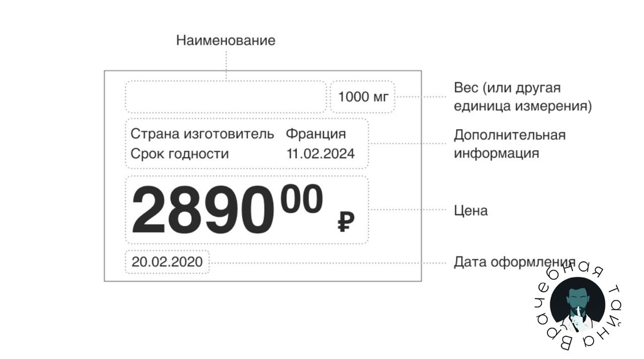 Ценники бумажные. Ценники 2023. Ценник. Красивые ценники. Оформление ценников на товар.