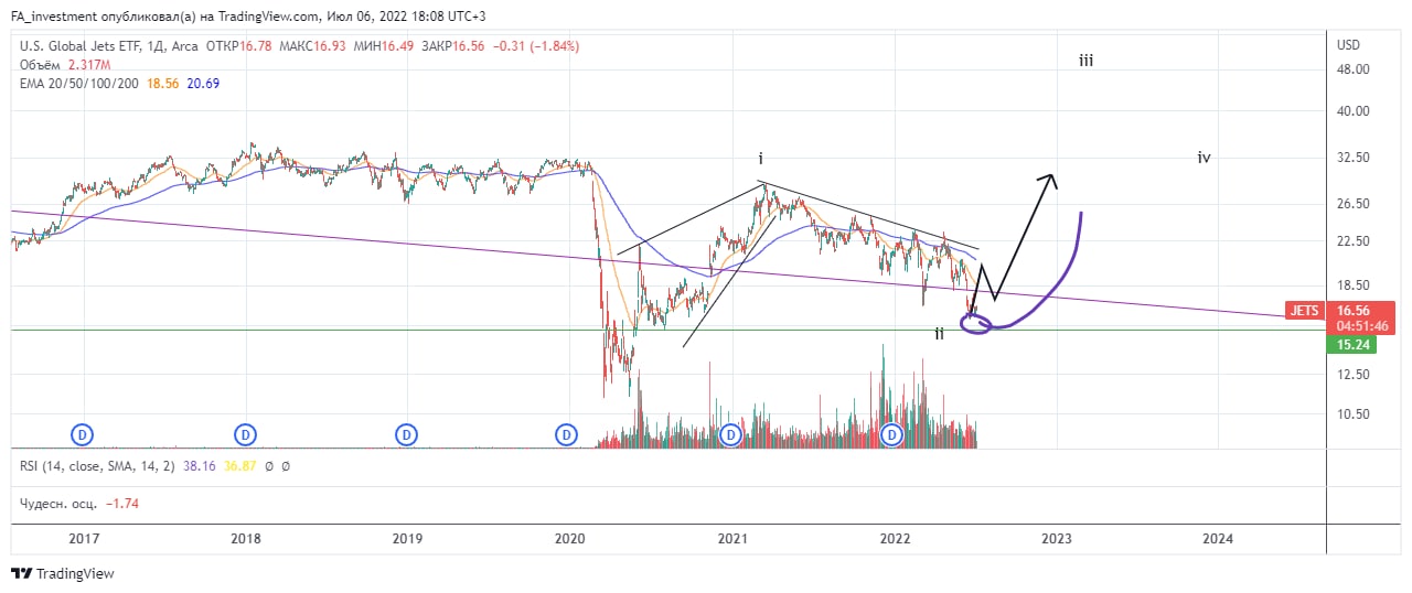 Lqdt etf