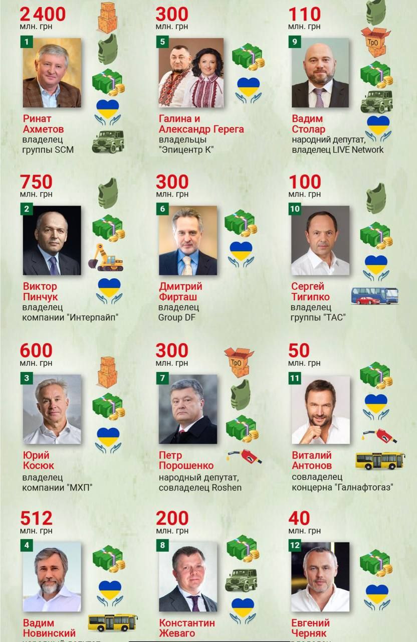 Опубликован список главных спонсоров ВСУ