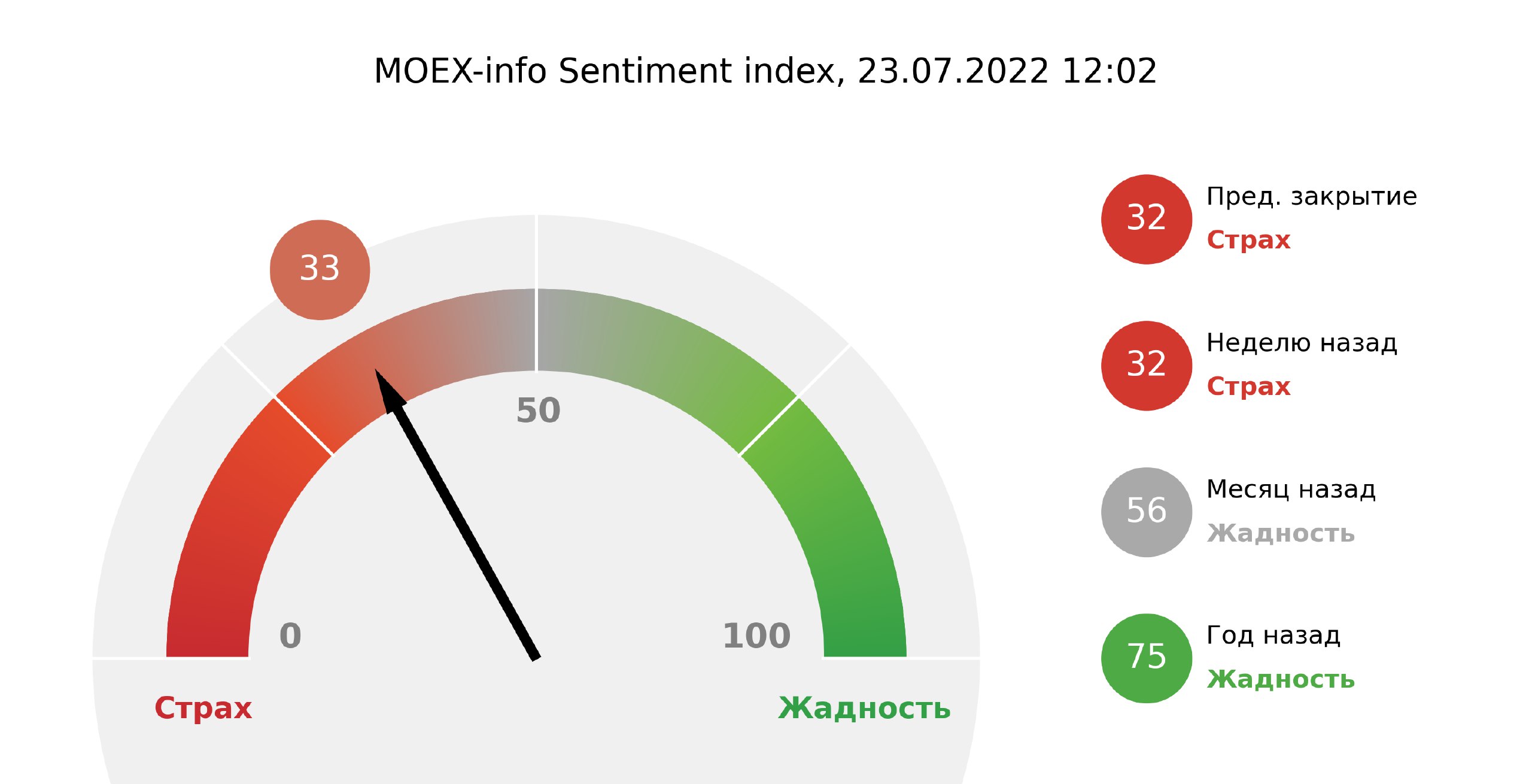 Индекс MOEX