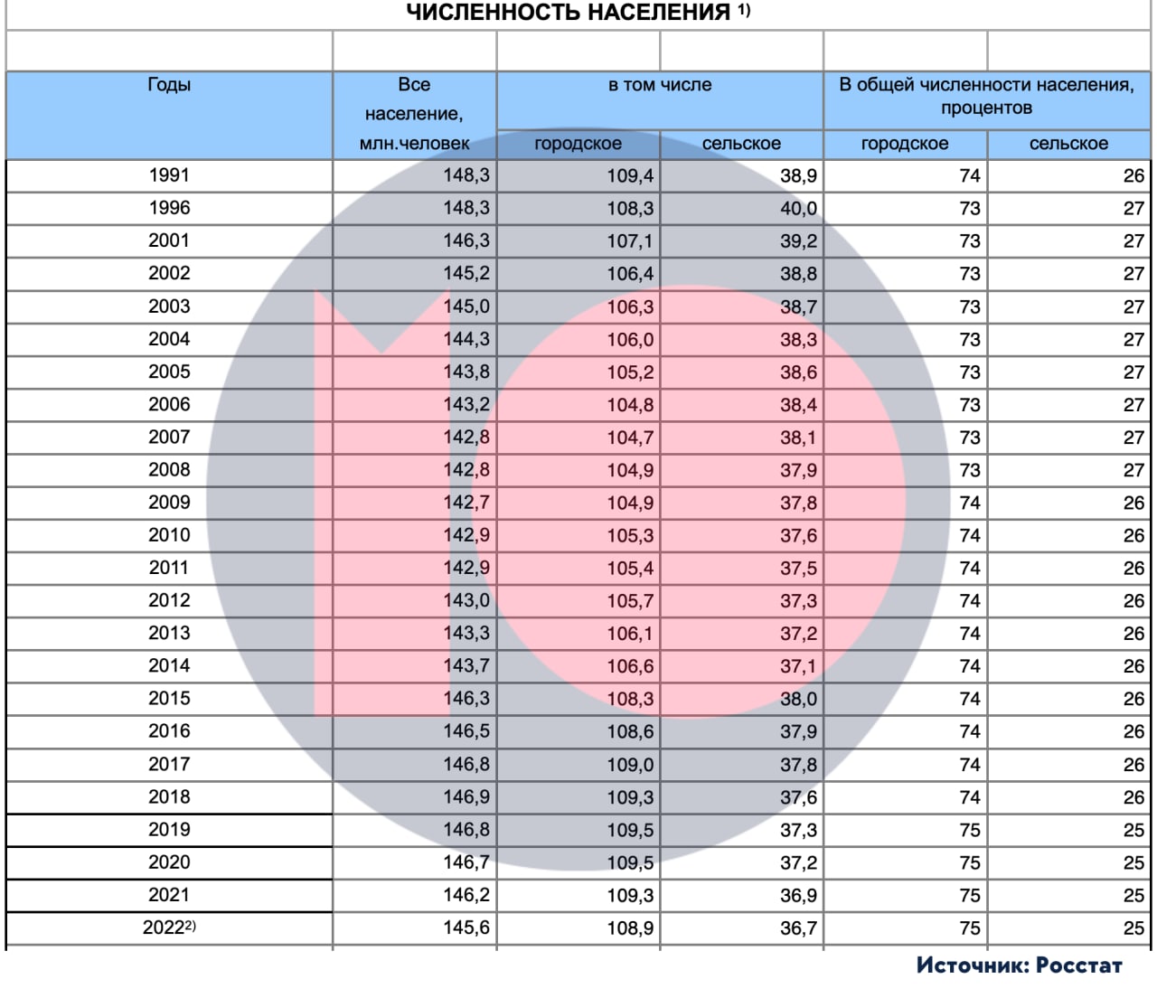 Численность населения тулы на 2025 год