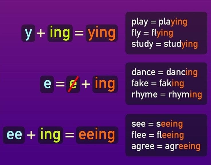 Ing окончание в английском языке. Правило прибавления ing. Окончание s и ing у глаголов в английском. Добавить ing к глаголам. Неличные формы глагола в английском языке.