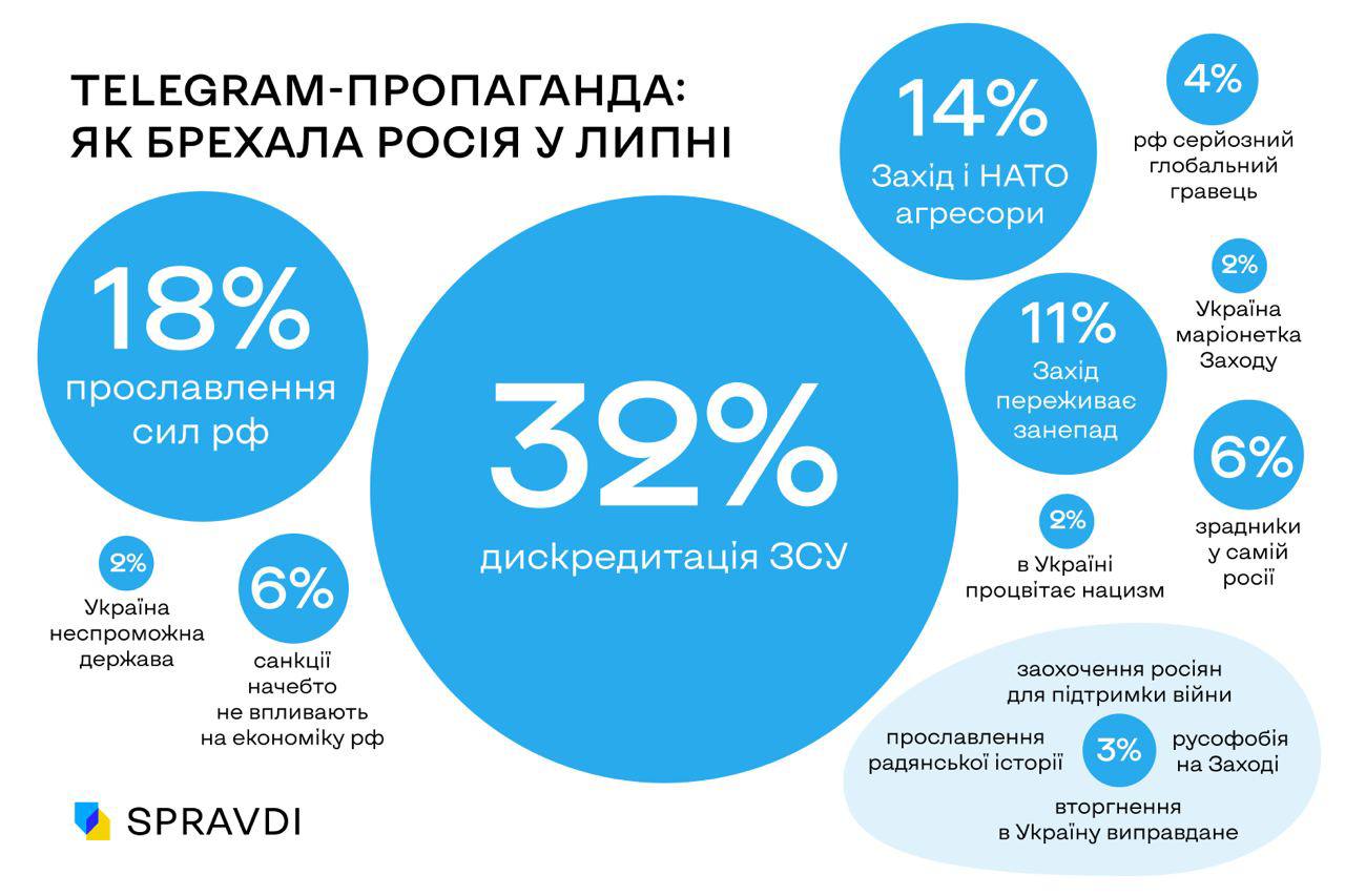 Харьков телеграмм