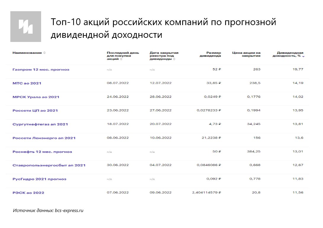 Русгидро собрание акционеров 2024