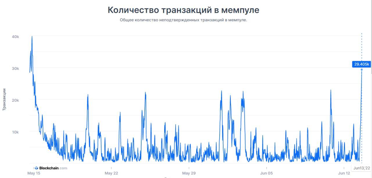 Мониторинг транзакций. Криптовалюты отслеживание транзакций. Транзакционный мониторинг. Хеш транзакции в мемпул.