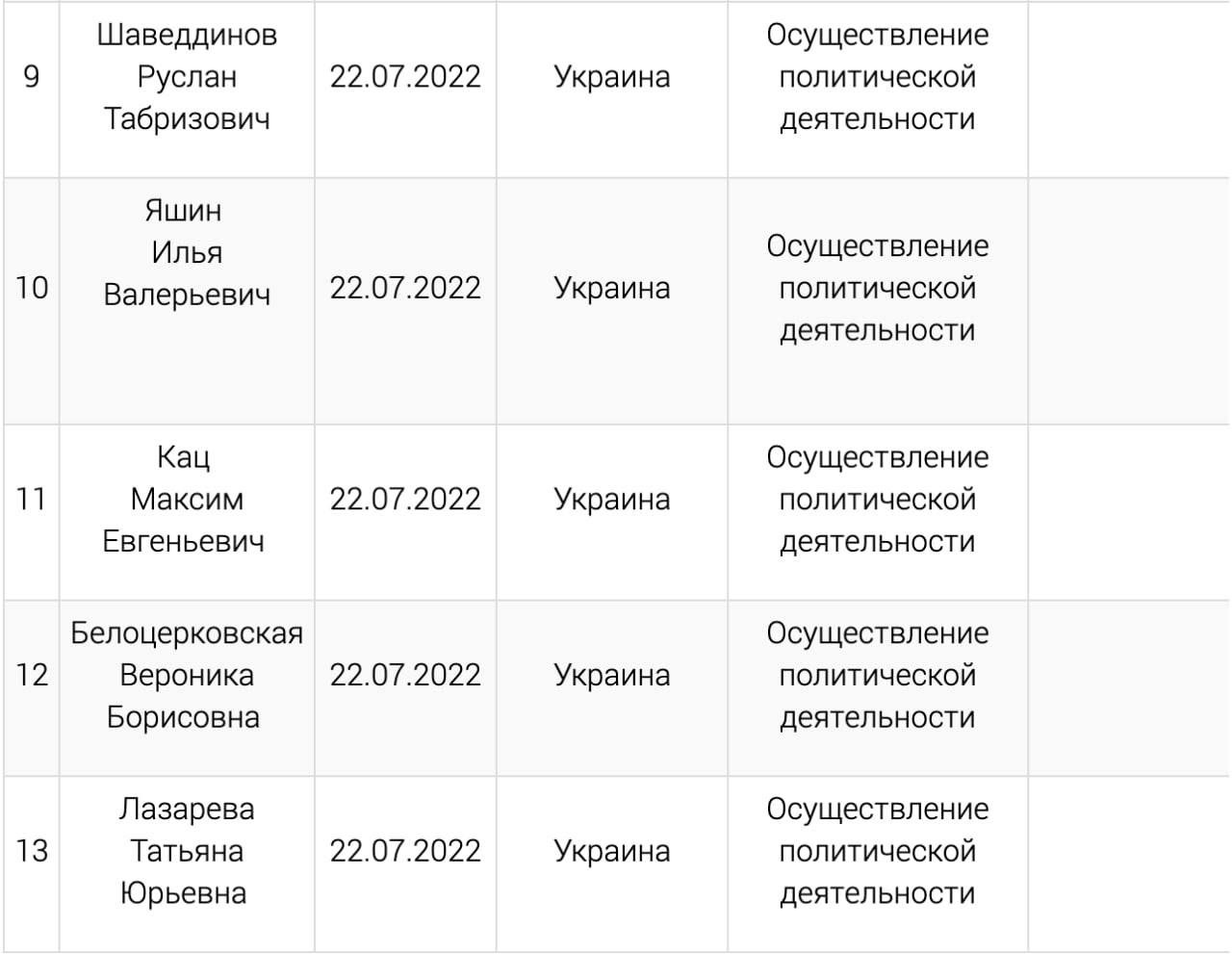 Список иноагентов писателей россии 2024 полный
