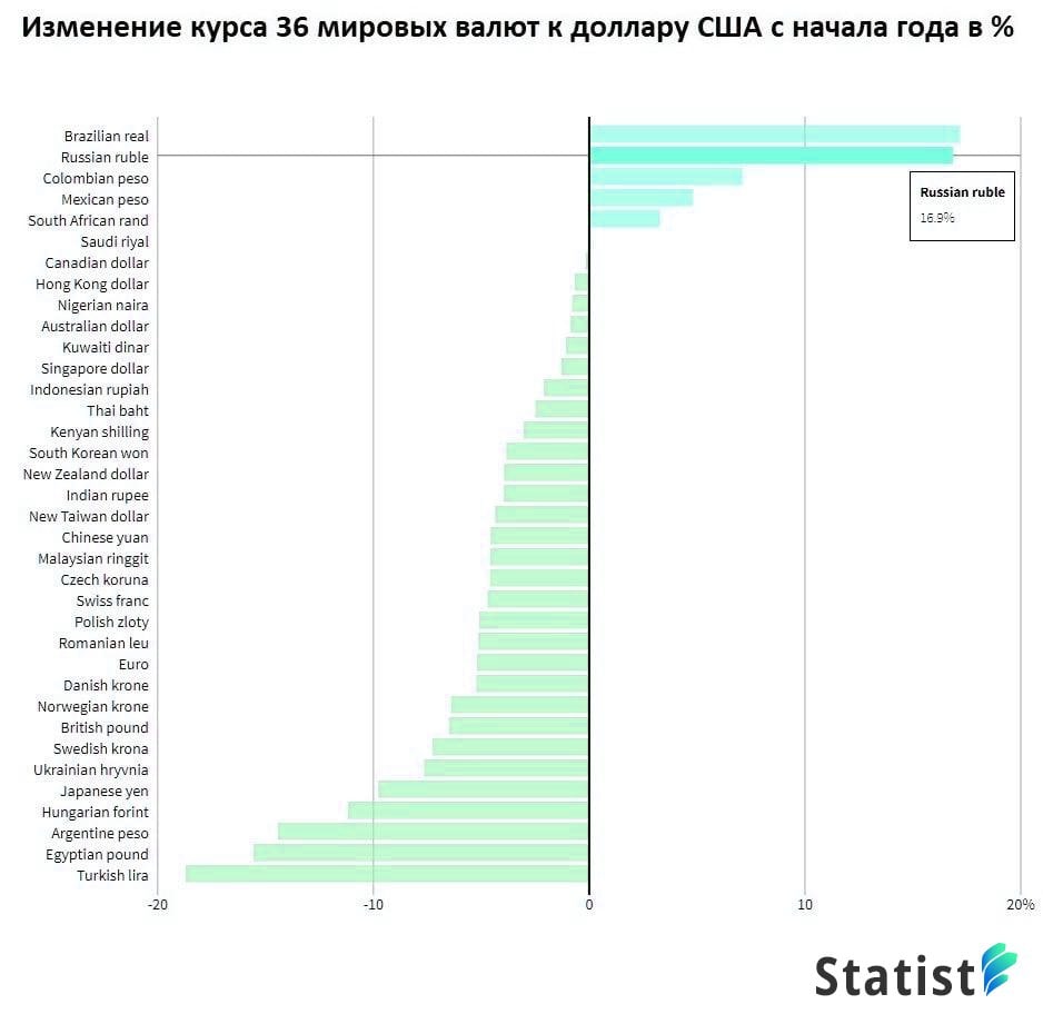 Мировое курс. Валюта доллар на рубль. Курс юаня к рублю на сегодня график.