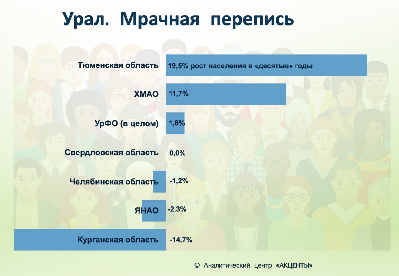 Всероссийская перепись 2020 год сколько народов. Рейтинг партии слуга народа. Рейтинг слуги народа. Цифровые продукты банка это. Разбитая карта слуга народа.