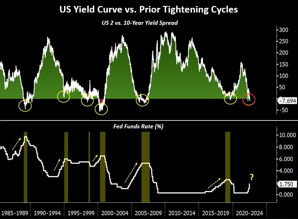 Кривая инверсии. Yield curve. NT trading. The inversion of curve Economics.