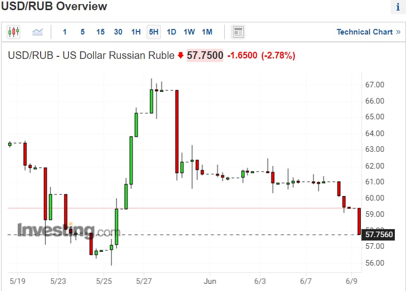 Курс валют акибанк. Курс доллара к рублю банки тольятти. Курсы валют в казани. Банк валюта. Курс доллара к рублю банки тольятти.