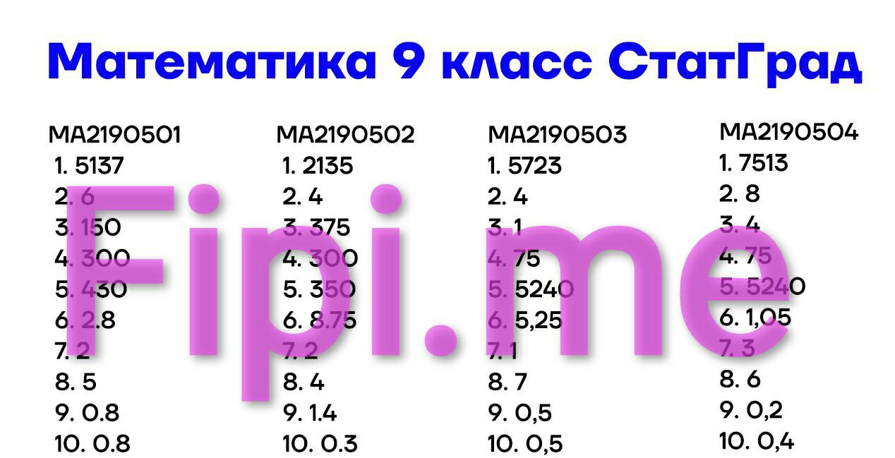 Статград математика 2024