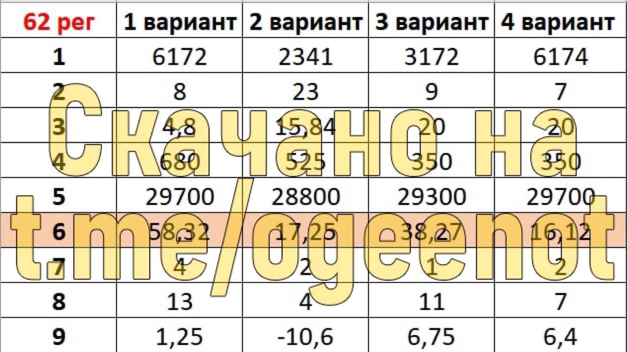 Варианты огэ 77 регион