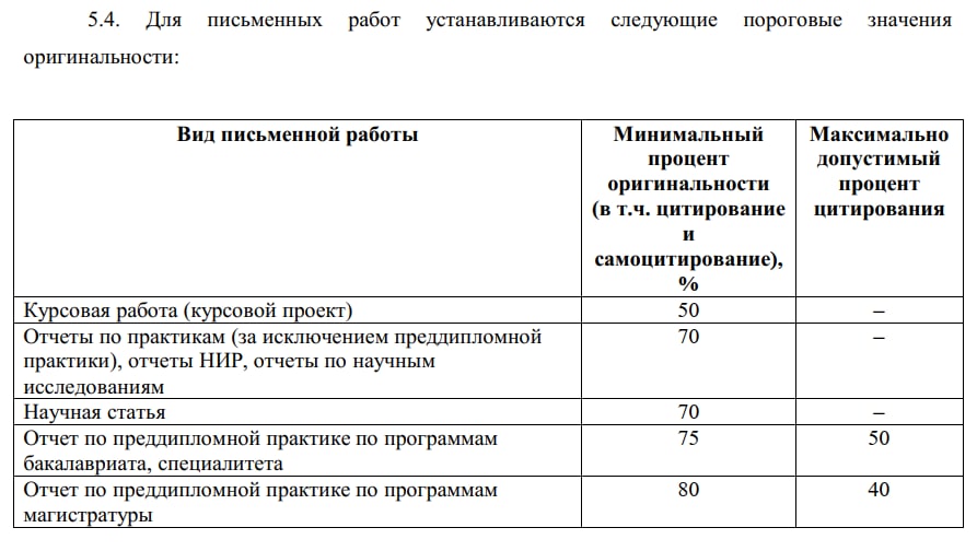 Какой процент плагиата допускается в проекте 9 класса