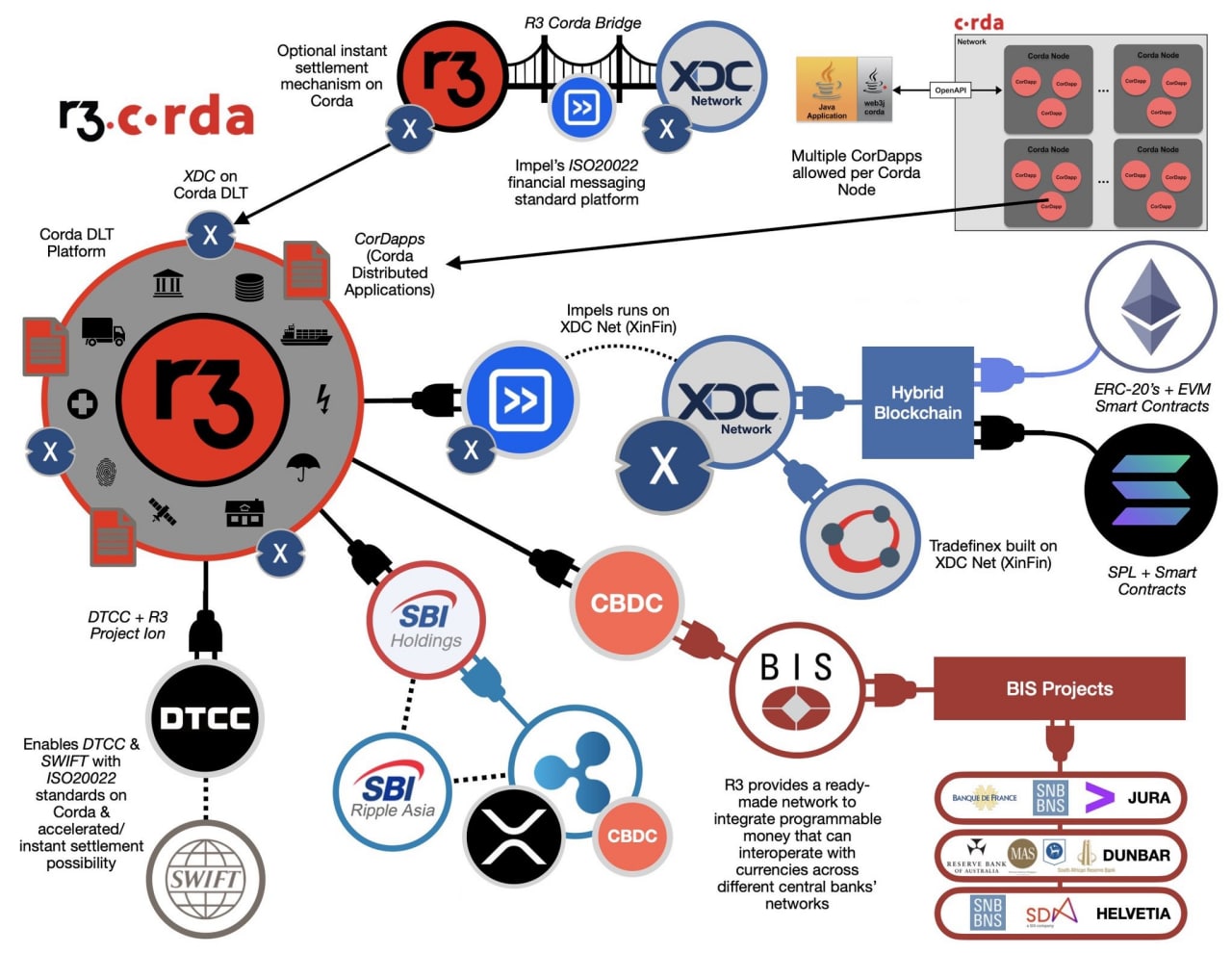 Xdc криптовалюта