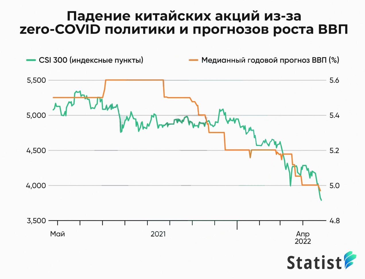 Какие Китайские Акции Можно Купить