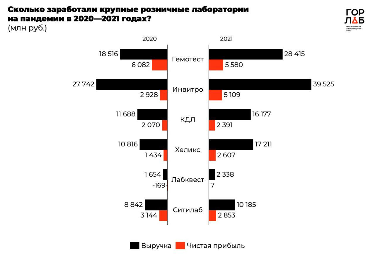 сколько зарабатывают тайперы манги фото 106