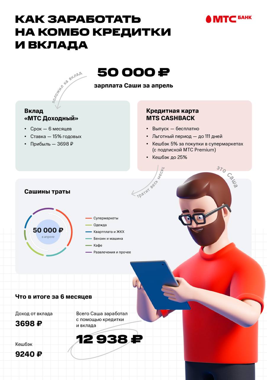 Карта с программой улучшения кредитной истории мтс. Карта с программой улучшения кредитной истории мтс