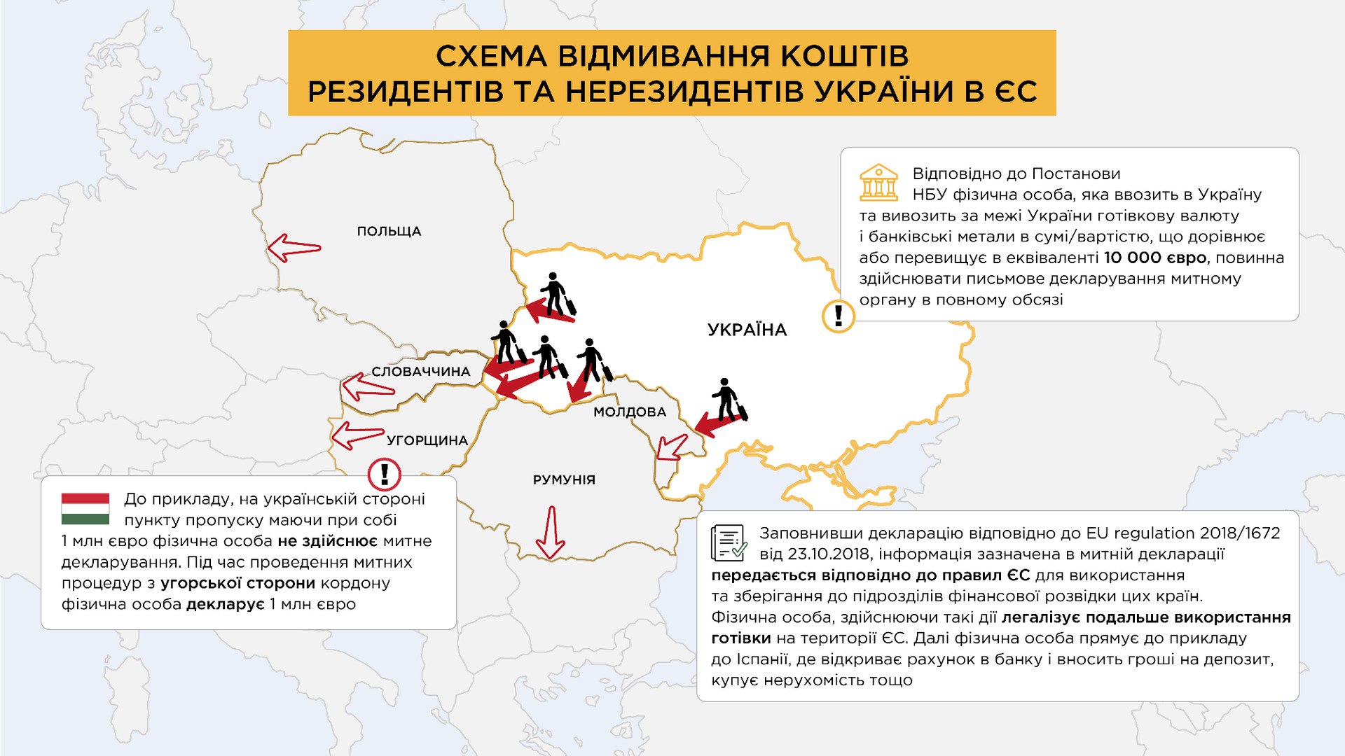 Инфографика войны с Украиной. Снбо украины расшифровка