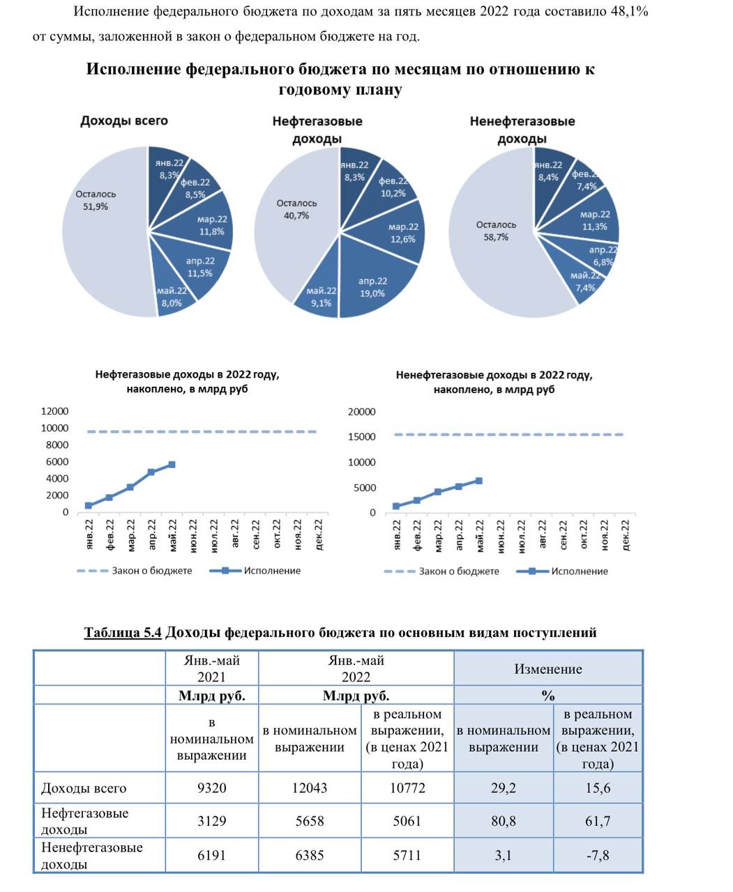 Доходы бюджета в январе. Структура налоговых доходов республики тыва. Консолидированный бюджет 2021 год. Дефицит бюджета россии. Структура бюджета иркутска.