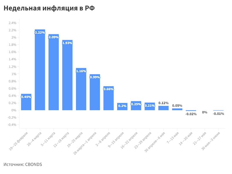 Работают ли банки 10 мая 2024. Тинькофф Аналитика.