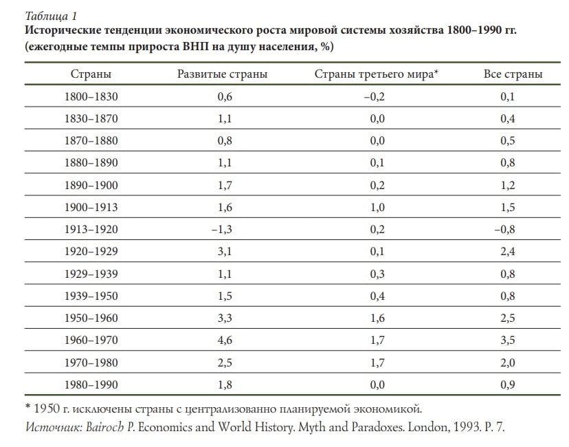 Историческая норма