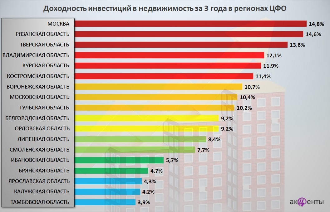 Инвестиционный рейтинг регионов 2023