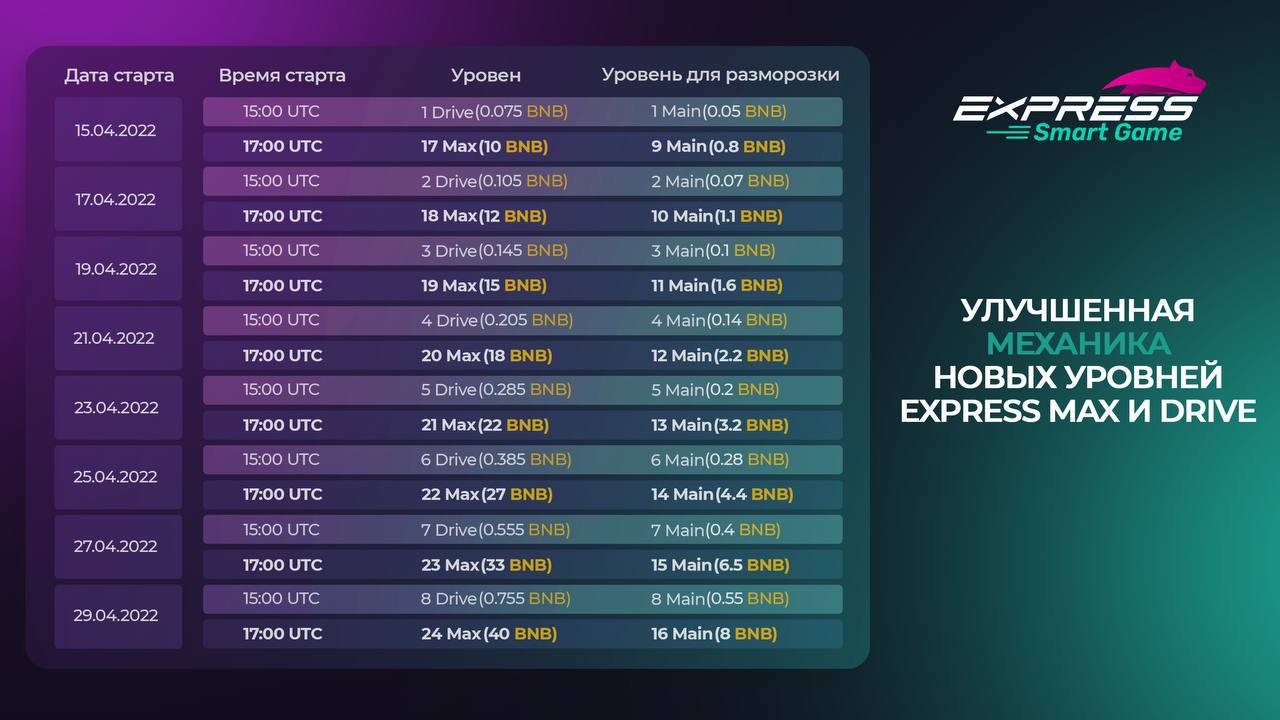 185 Уровень Drive. 188 Уровень Drive. Сити драйв уровни рейтинга. PCIE Max payload Size Perfomance.