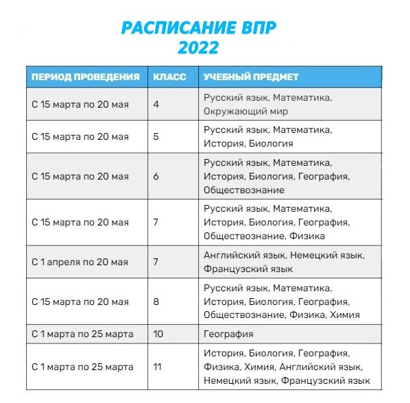 Дорожная карта впр 2022 для школы