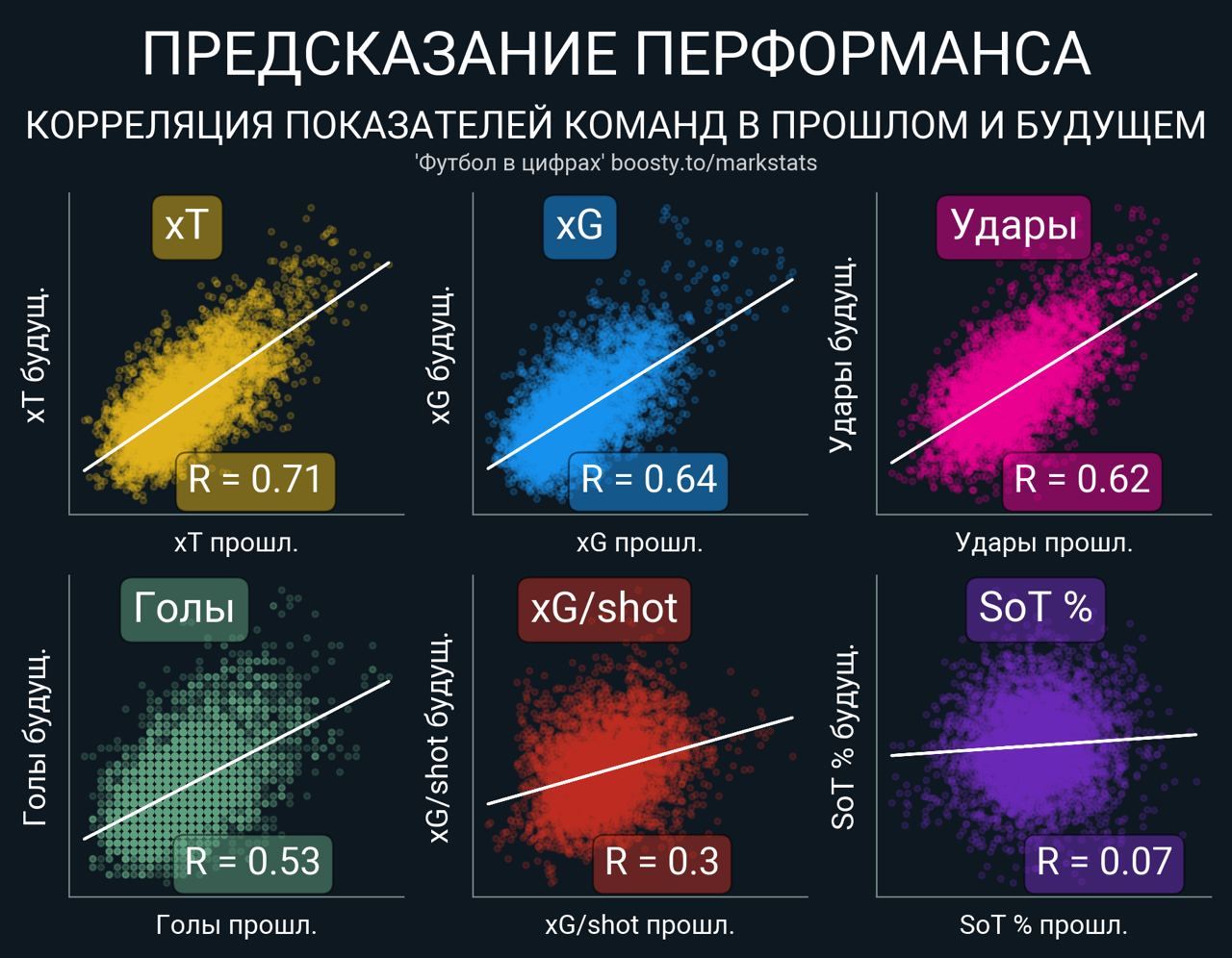 Карты предсказывающие будущее