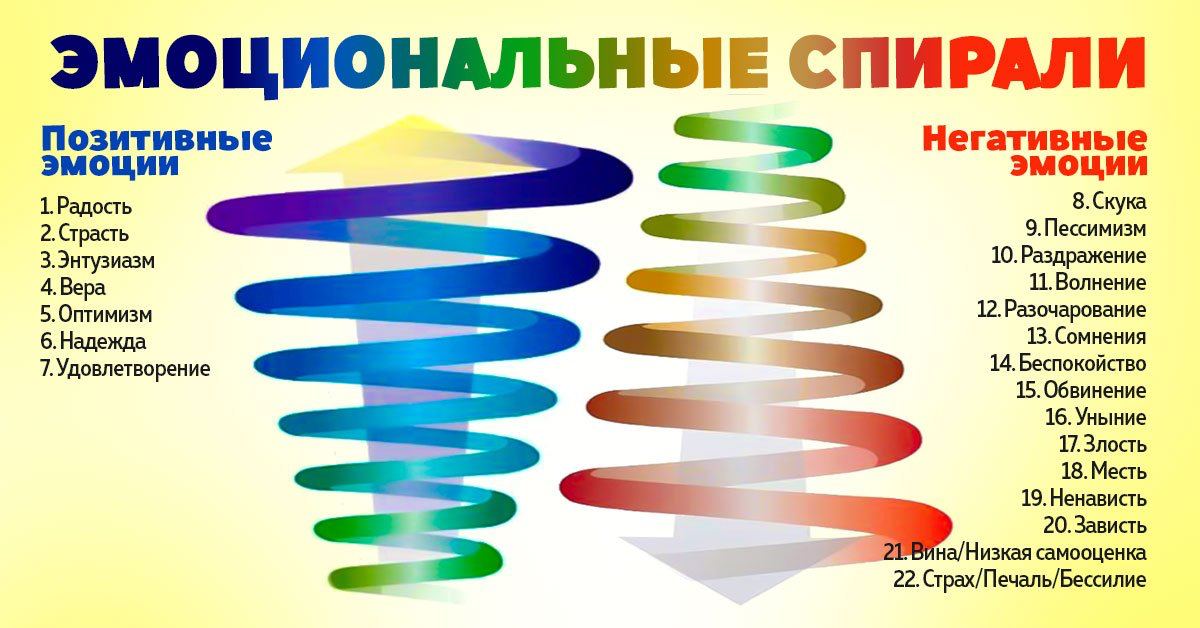 Частоты эмоций человека в картинках