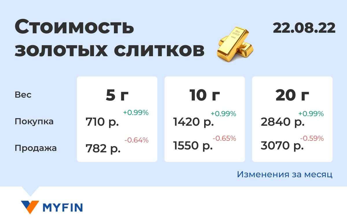 Купить Золото В Банках Рб