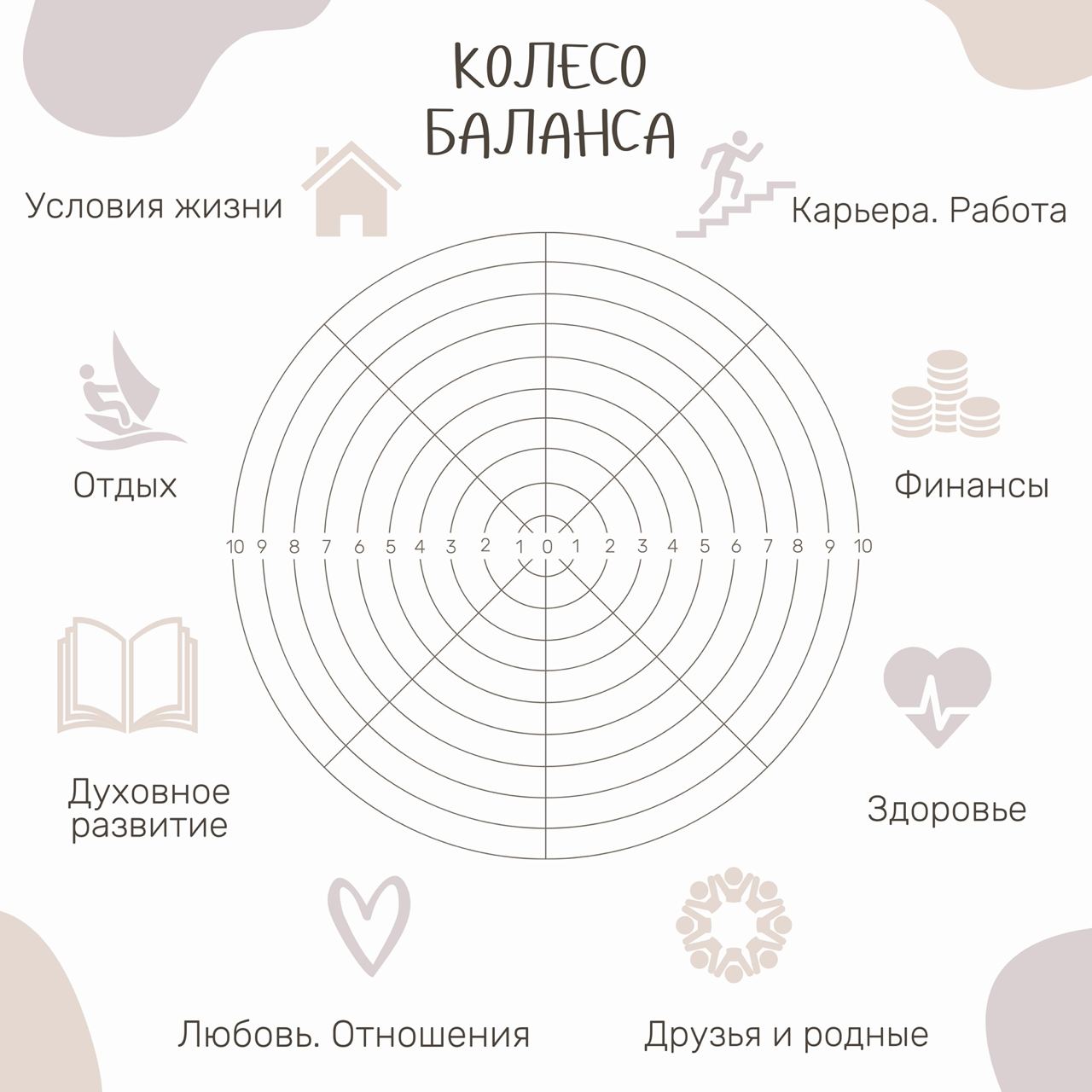 Привести примеры на каждую сферу жизни