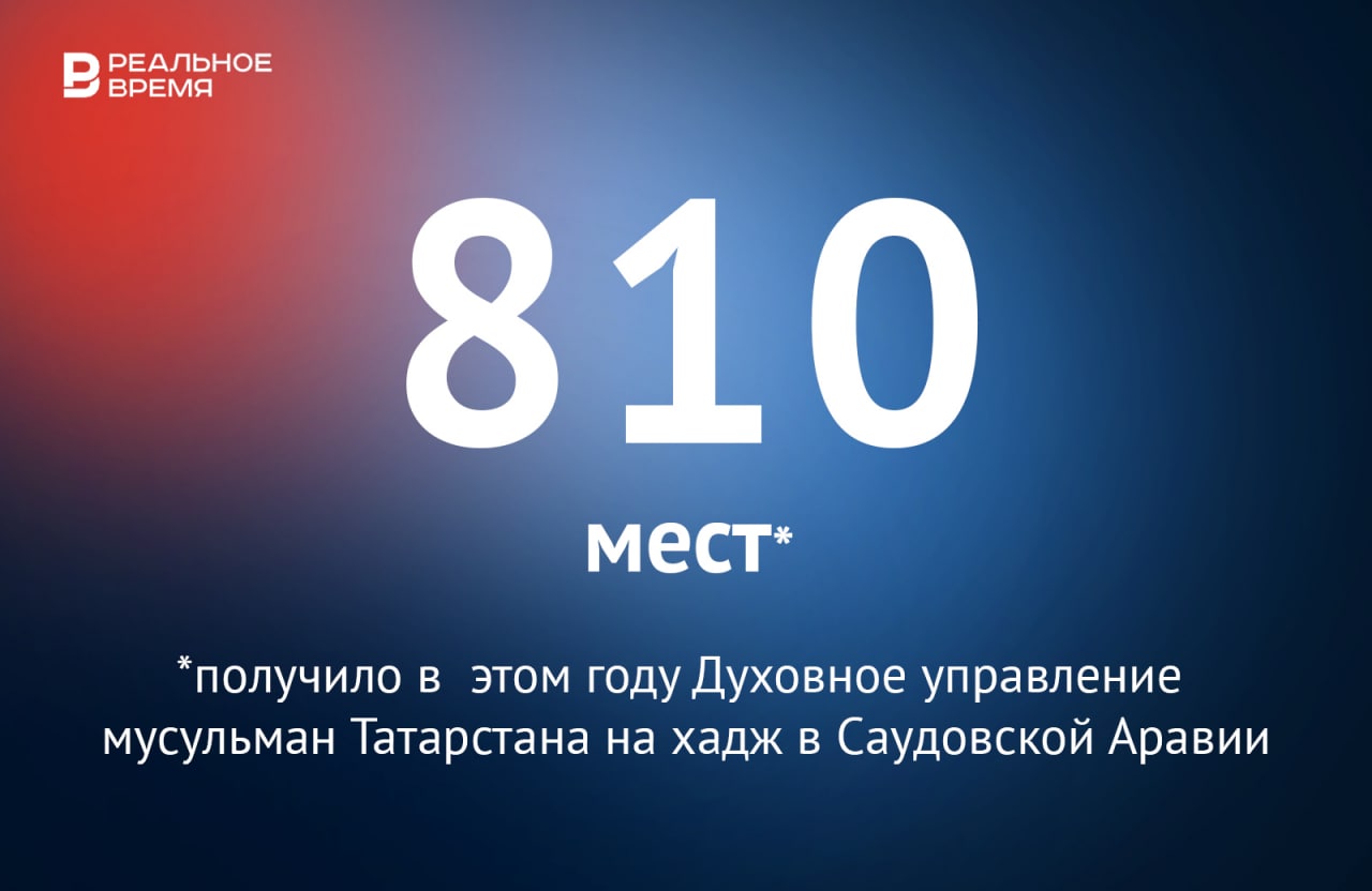 Как получить 810. 810 число. Цветные цифры. Красивая цифра 10. 80 картинка.