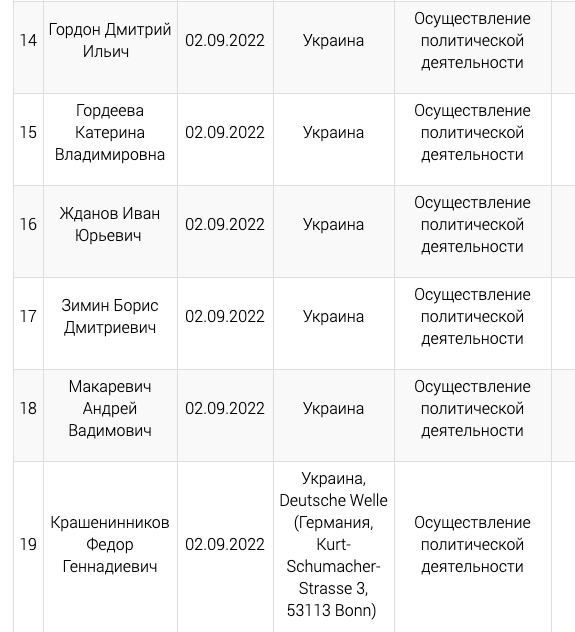 Пятница, а значит время обновлять списки СМИ-иноагентов и физлиц-иноагентов